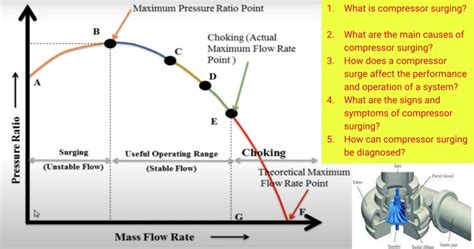 centrifugal pump surge|pump surge control problems.